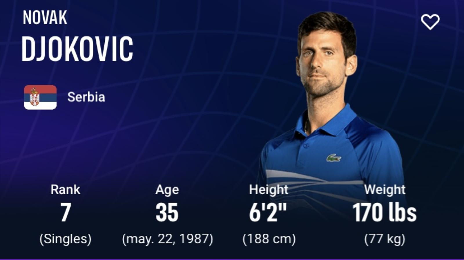 Imagen Novak Djokovic